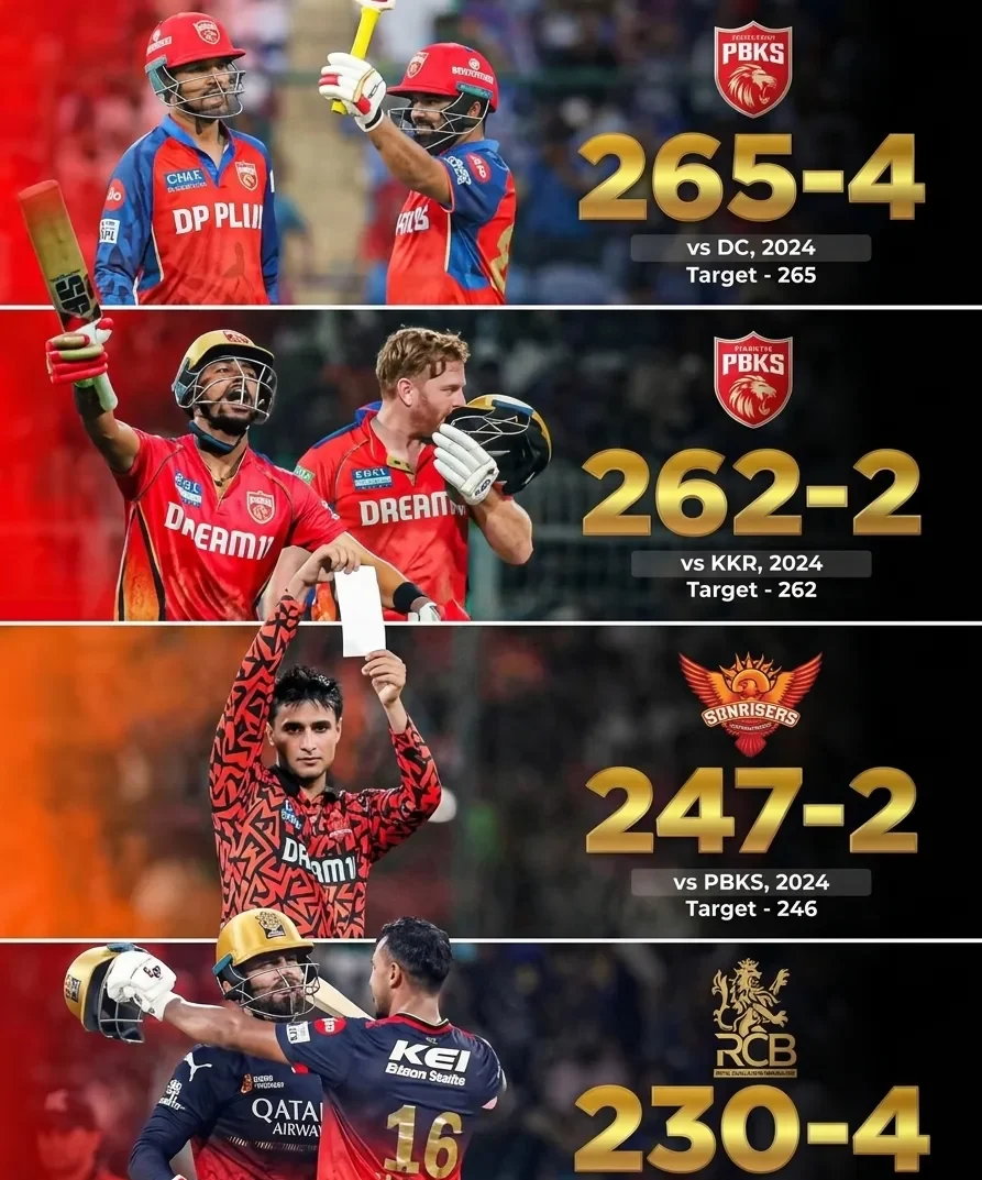 Winbuz IPL record insights showing biggest run chases and highest scoring matches in IPL history with players hitting big shots