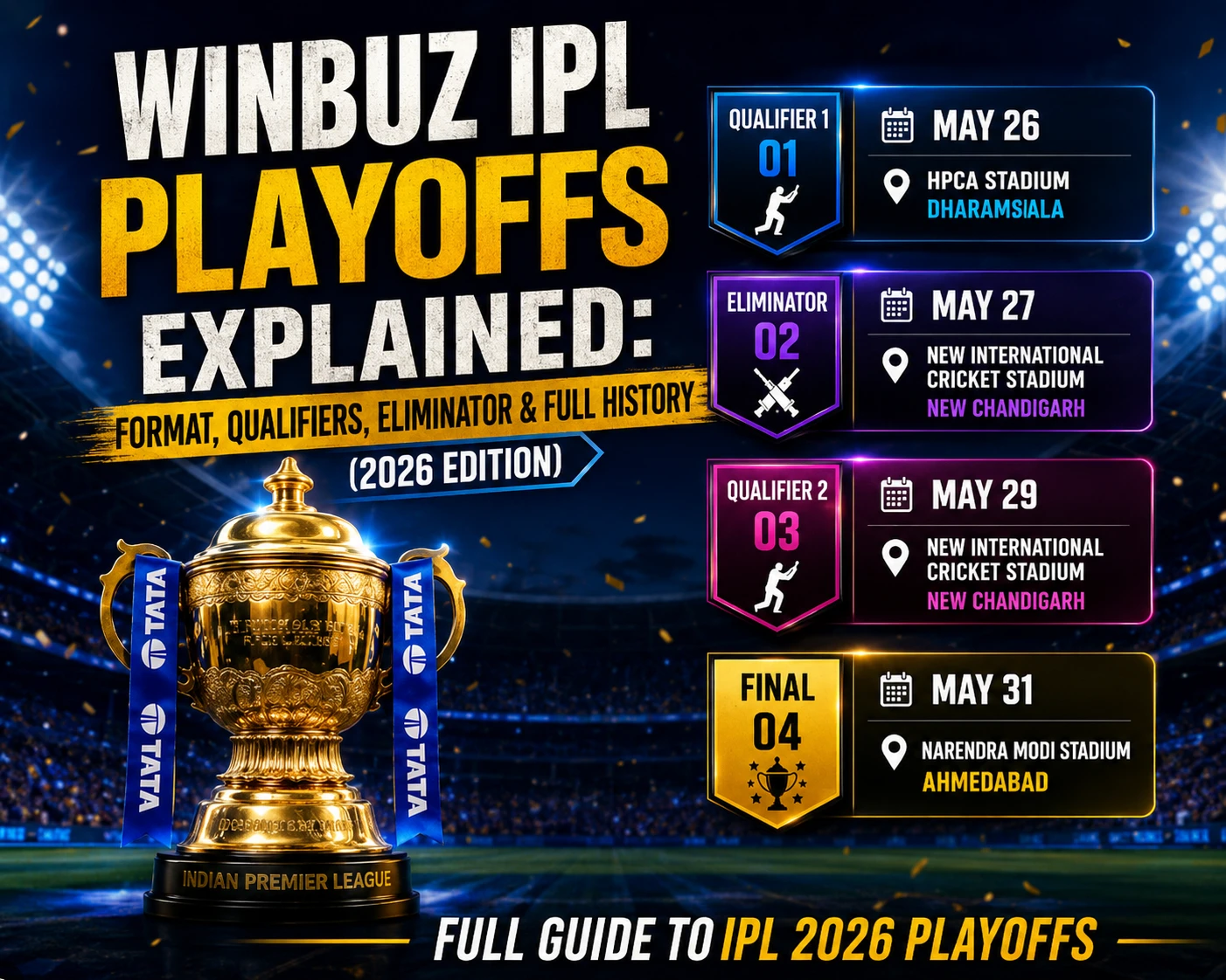 IPL 2026 playoffs schedule poster with trophy, match dates, and playoff format details.